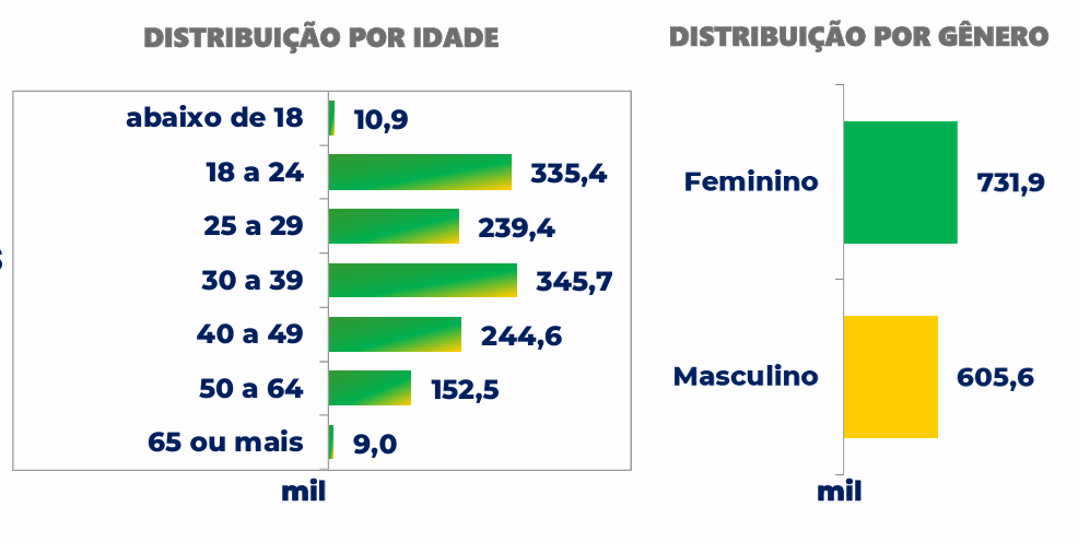 descrição da imagem